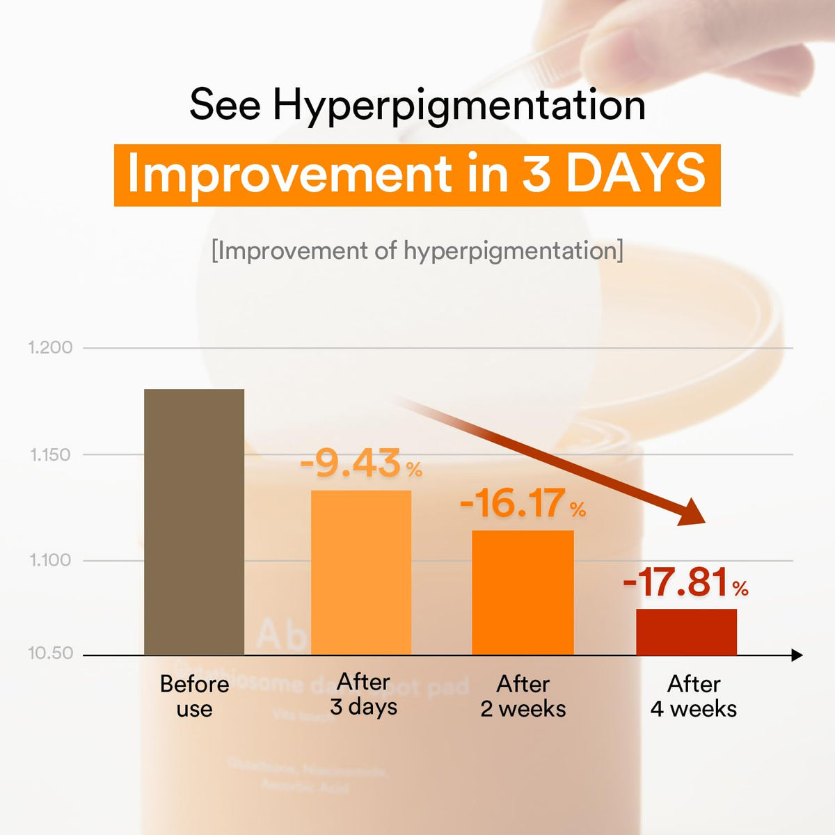 [ABIB] GLUTATHIOSOME DARK SPOT PAD VITA TOUCH 145ml (60 pads)