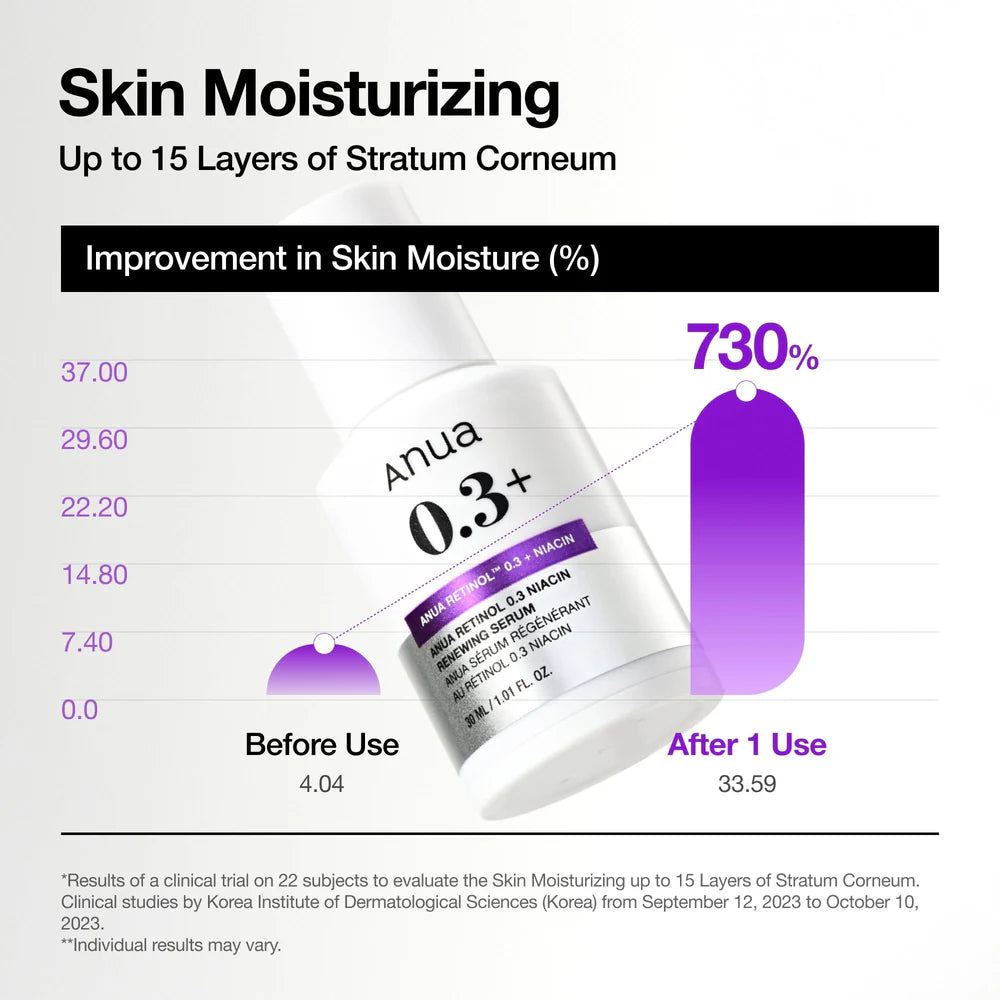 [ANUA] RETINOL 0.3 + NIACIN RENEWING SERUM 30ml