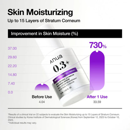 [ANUA] RETINOL 0.3 + NIACIN RENEWING SERUM 30ml